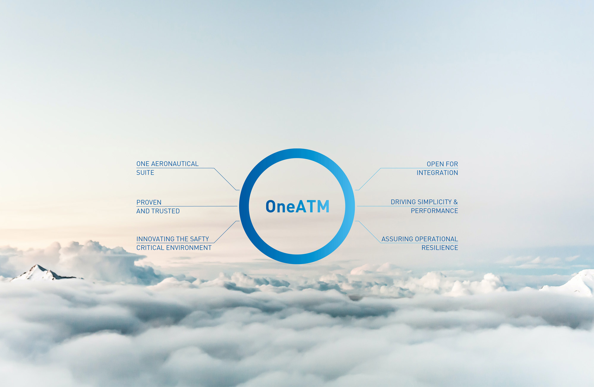OneATM Foundations