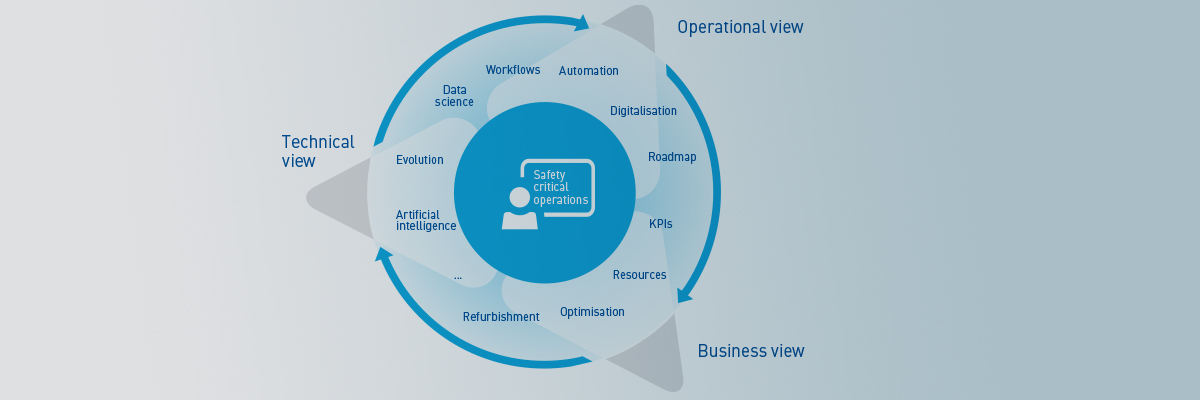 CRC identifyer graph - safety critical operations