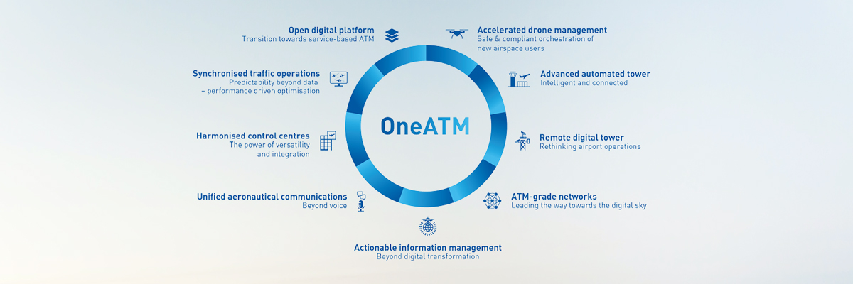 Frequentis OneATM focus areas