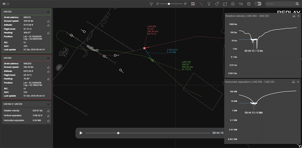 GuardX radar