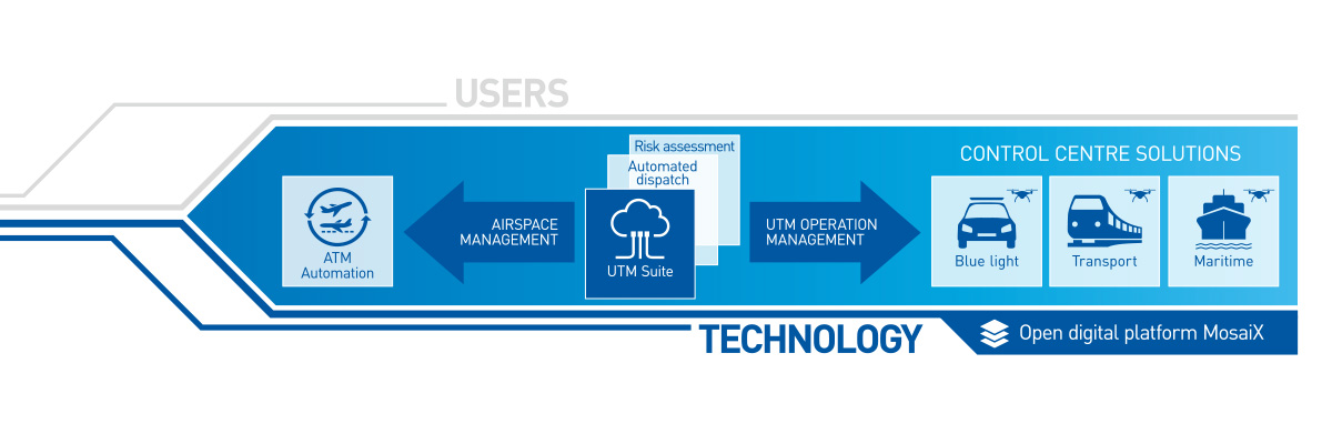 graph showing the underlying technologies