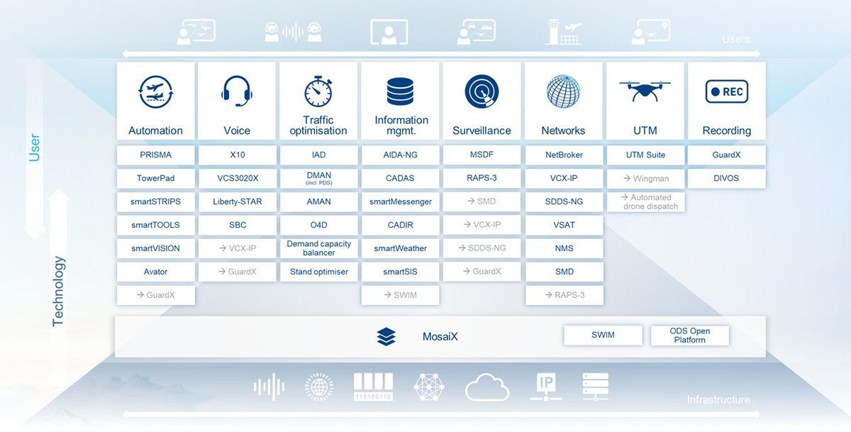 OneATM products & technologies overview