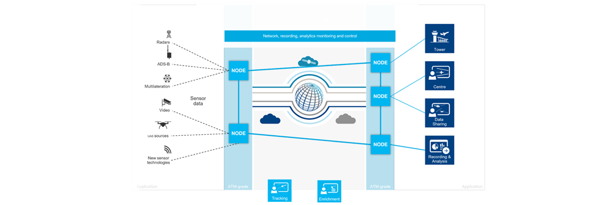 surveillance optimisation chart