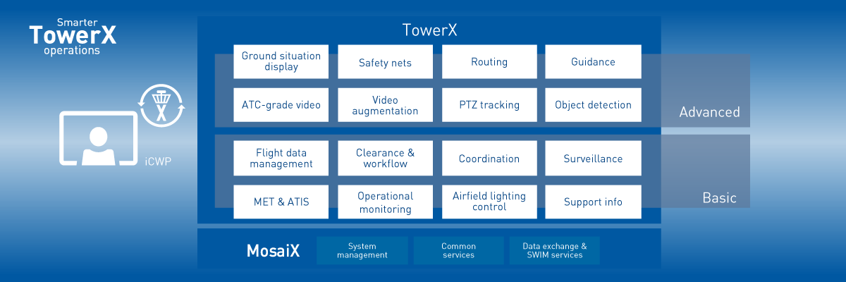 Frequentis TowerX overview