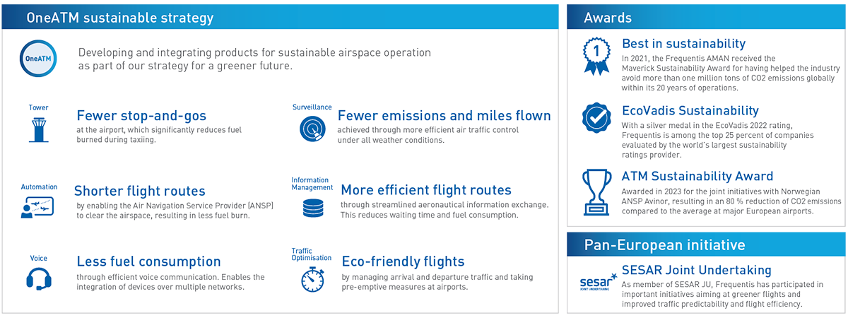 OneATM sustainability inforgraphic