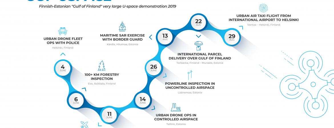 GOF USPACE roadmap